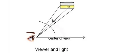 What Is Unified Glare Rating Or UGR?