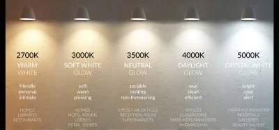 How To Choose The Right Color Temperature?